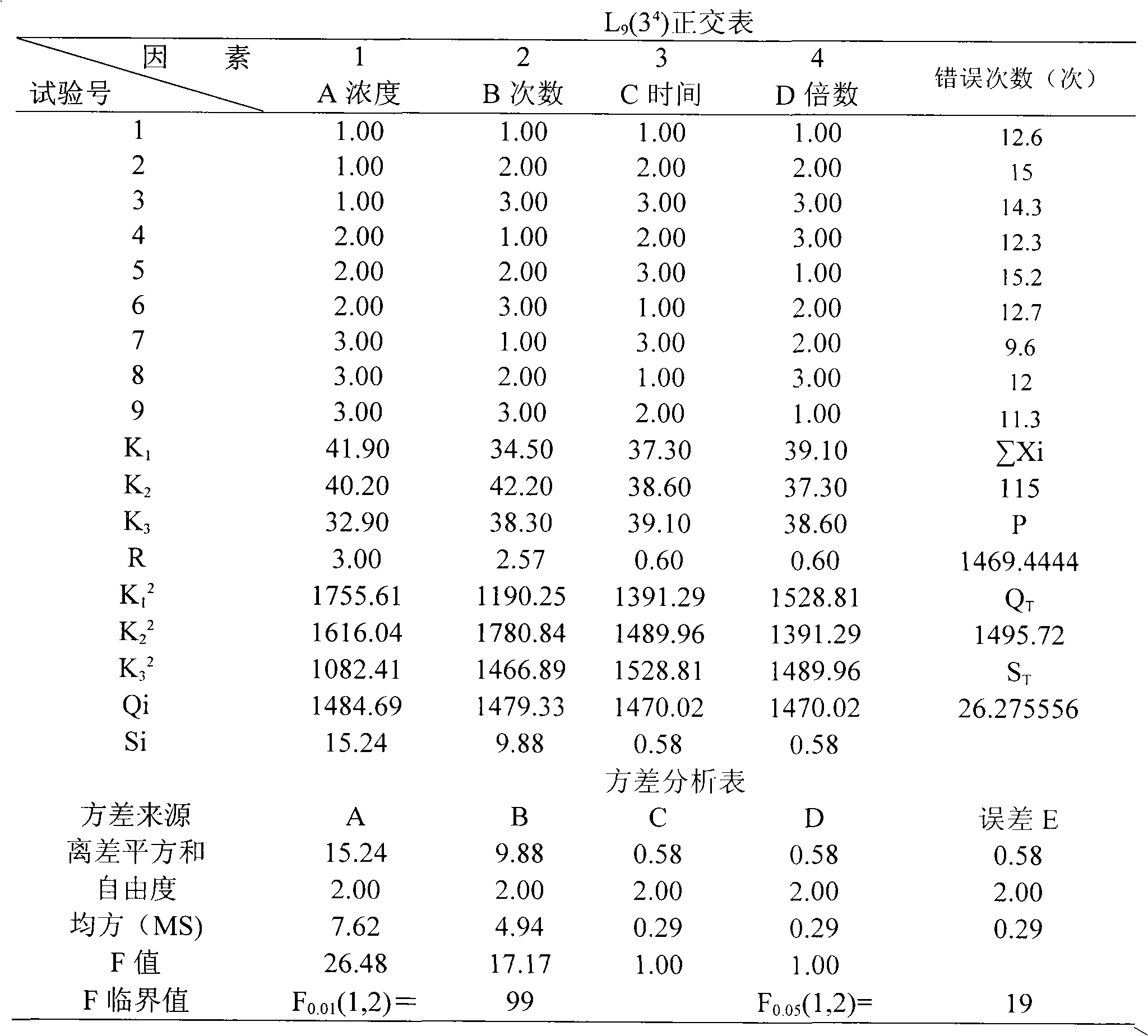 Medicinal composition for treating degenerative change in central nervous system, preparation method and application thereof