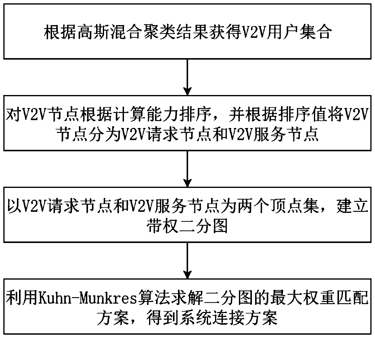 Task unloading and resource allocation method based on mobile edge computing in Internet of Vehicles