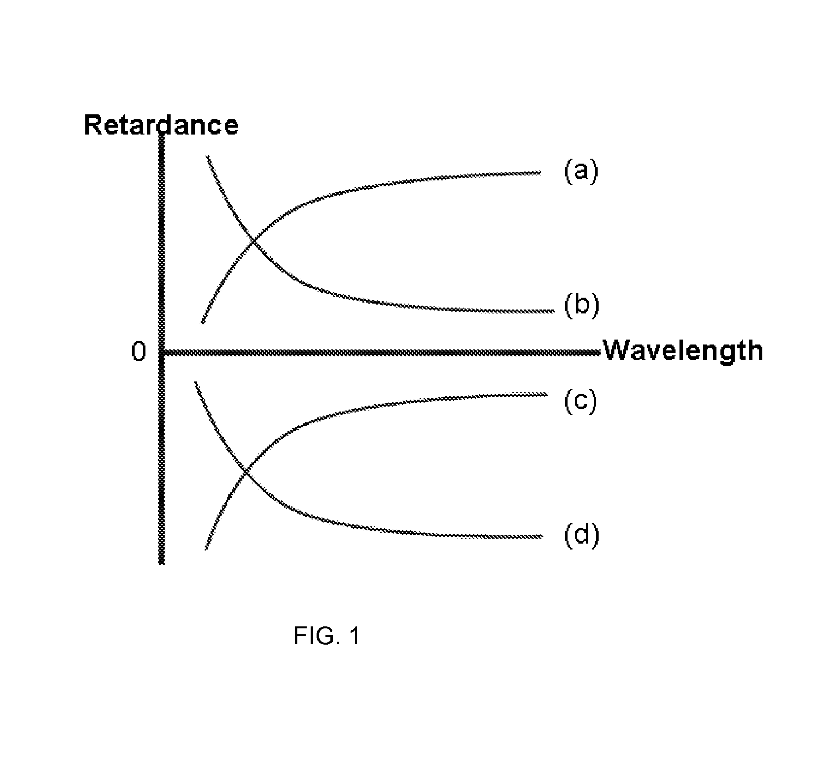 Optical films containing optical retardation-enhancing additive