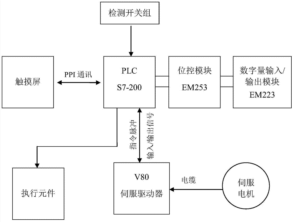 A pouring trolley control system for railway track bed solidification equipment