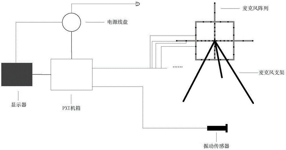 Improved system and method for transformer and reactor noise source positioning and vibration detection