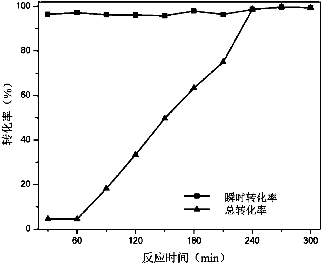 Preparation method of polytetrafluoroethylene/polyacrylate core-shell emulsion for pressure-sensitive adhesive