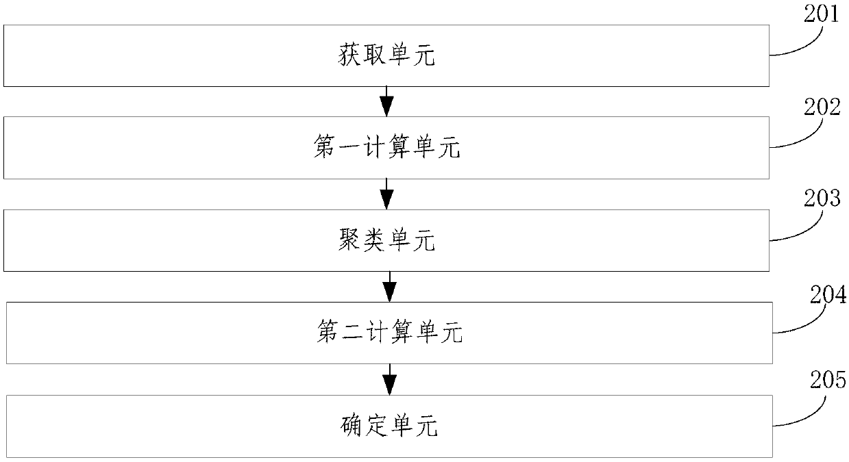 A target identification method and device based on laser scanning