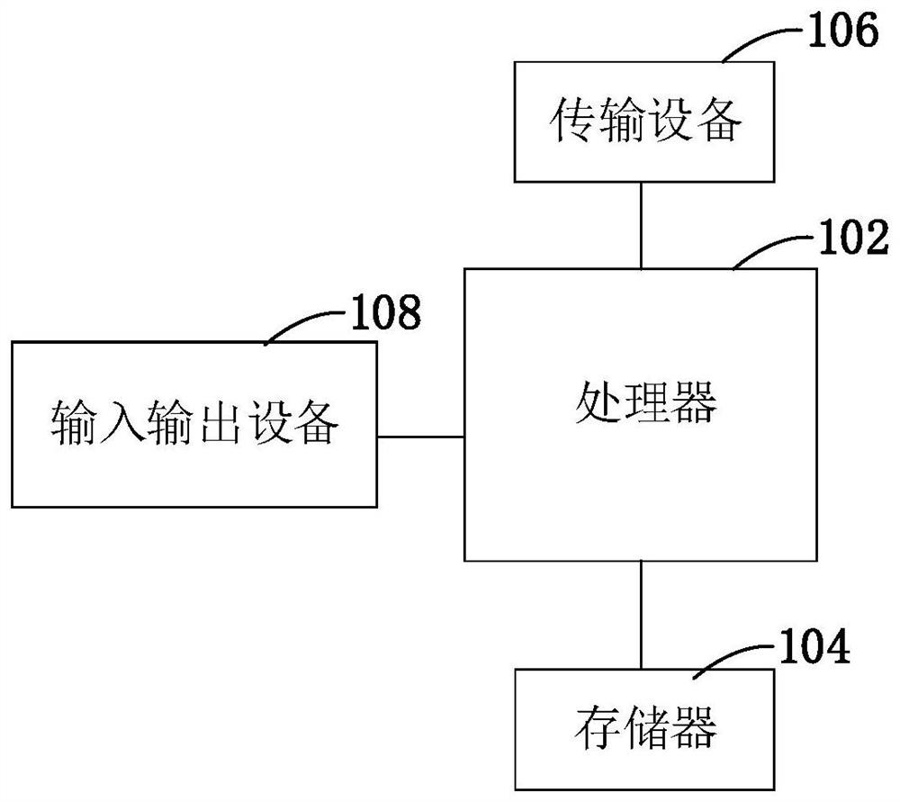 Laser point cloud processing method, electronic device and storage medium