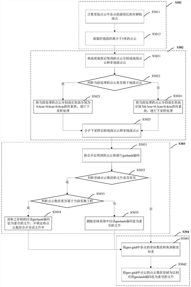 Laser point cloud processing method, electronic device and storage medium