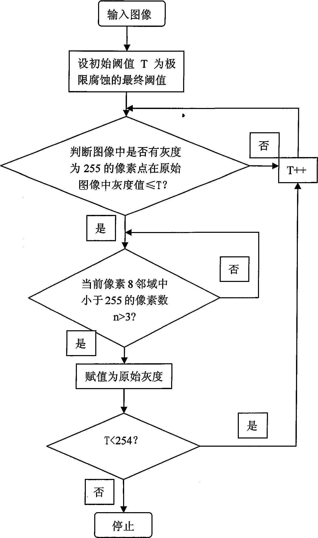 Grey scale characteristic graph-based automatic separation method for conglutinated chromosomes