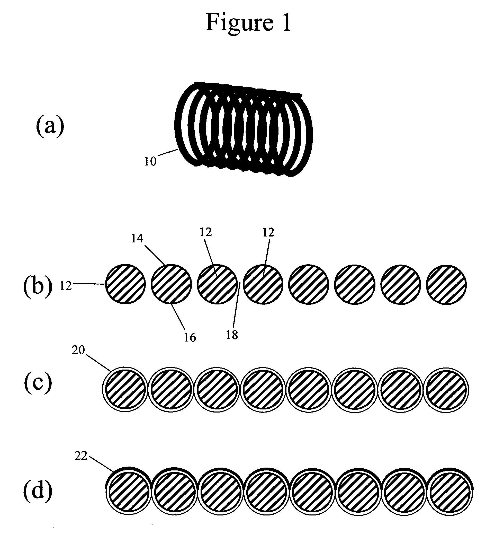 Compliant polymeric coatings for insertable medical articles