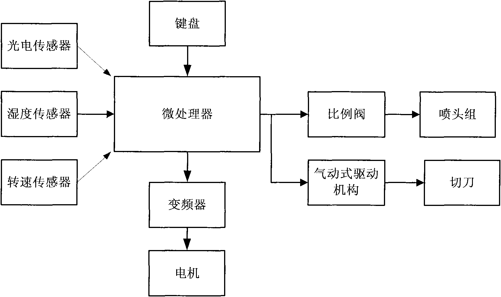 Drum machine based on intelligent double closed-loop control and control method thereof