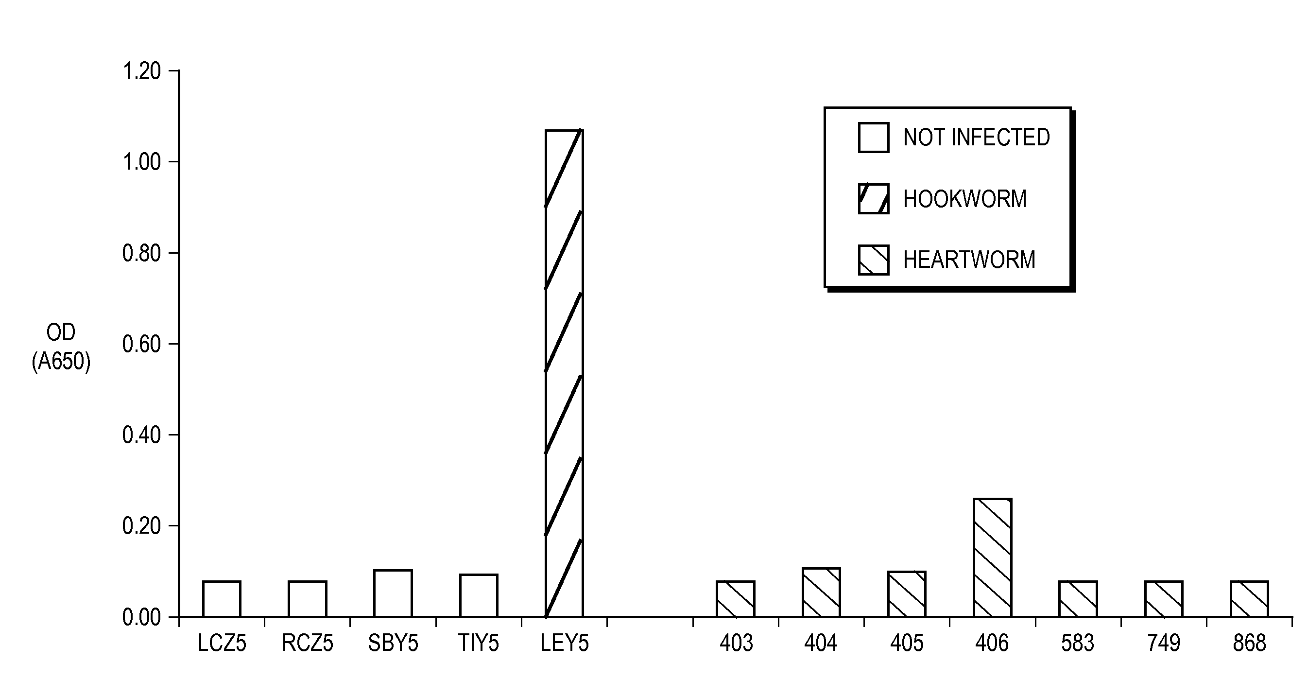 Device, kit and method for hookworm antigen capture and detection