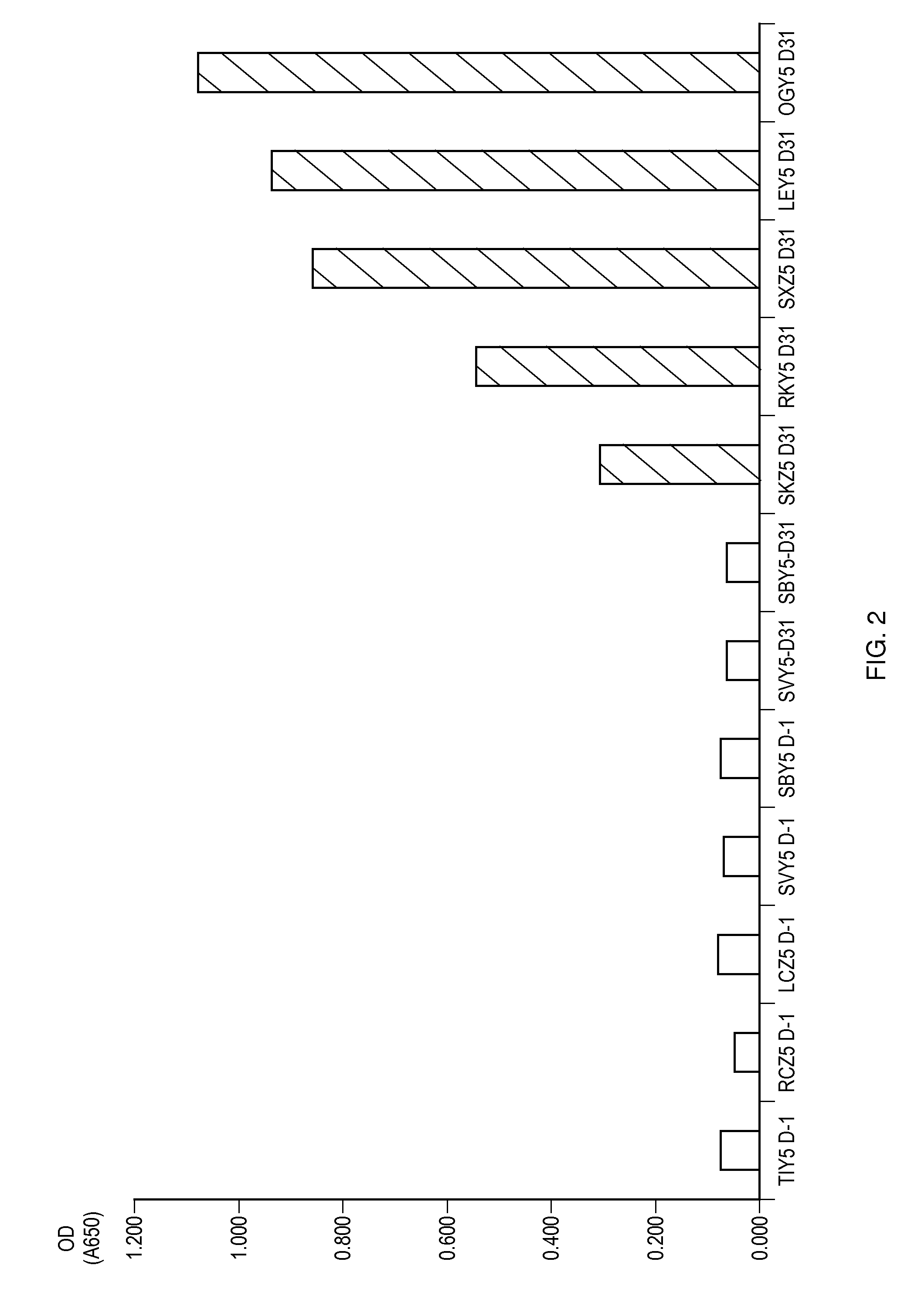 Device, kit and method for hookworm antigen capture and detection