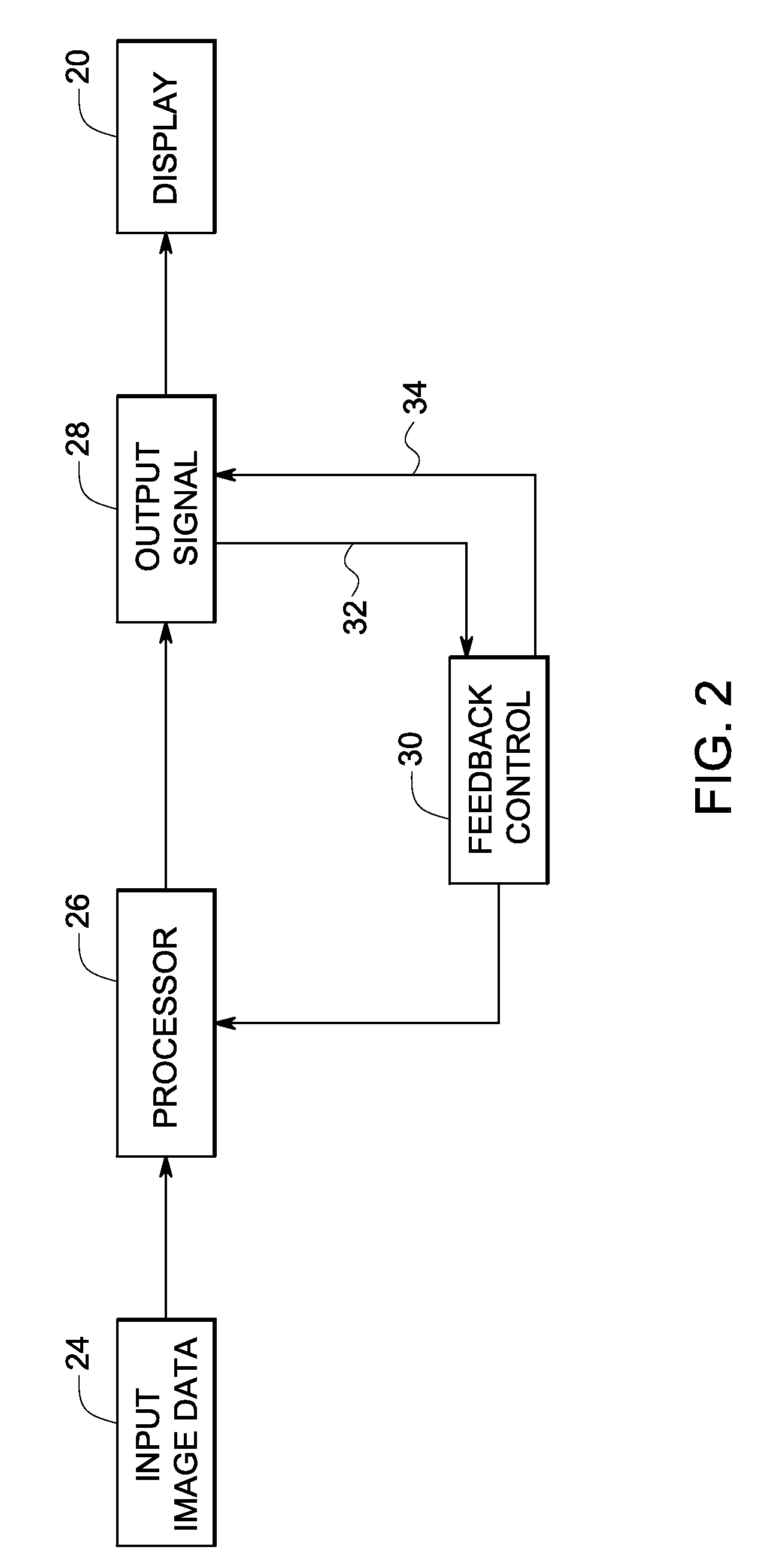 Methods for enhancement of visibility of ablation regions