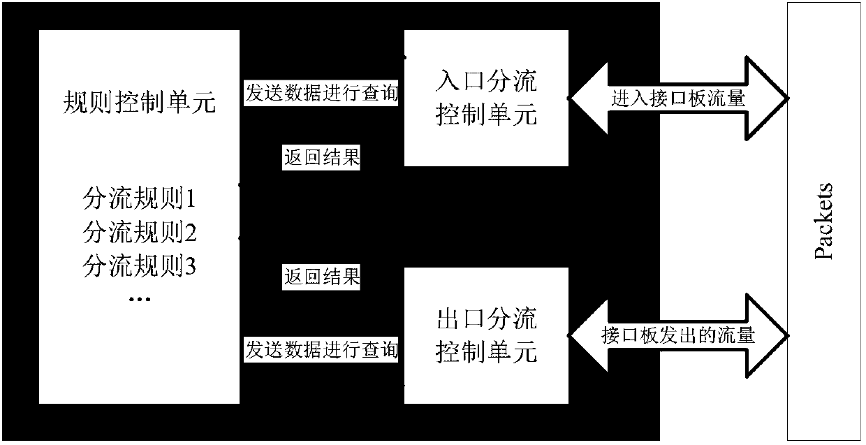 Sharing method and device of load between user service boards of rack-mounted wireless controller