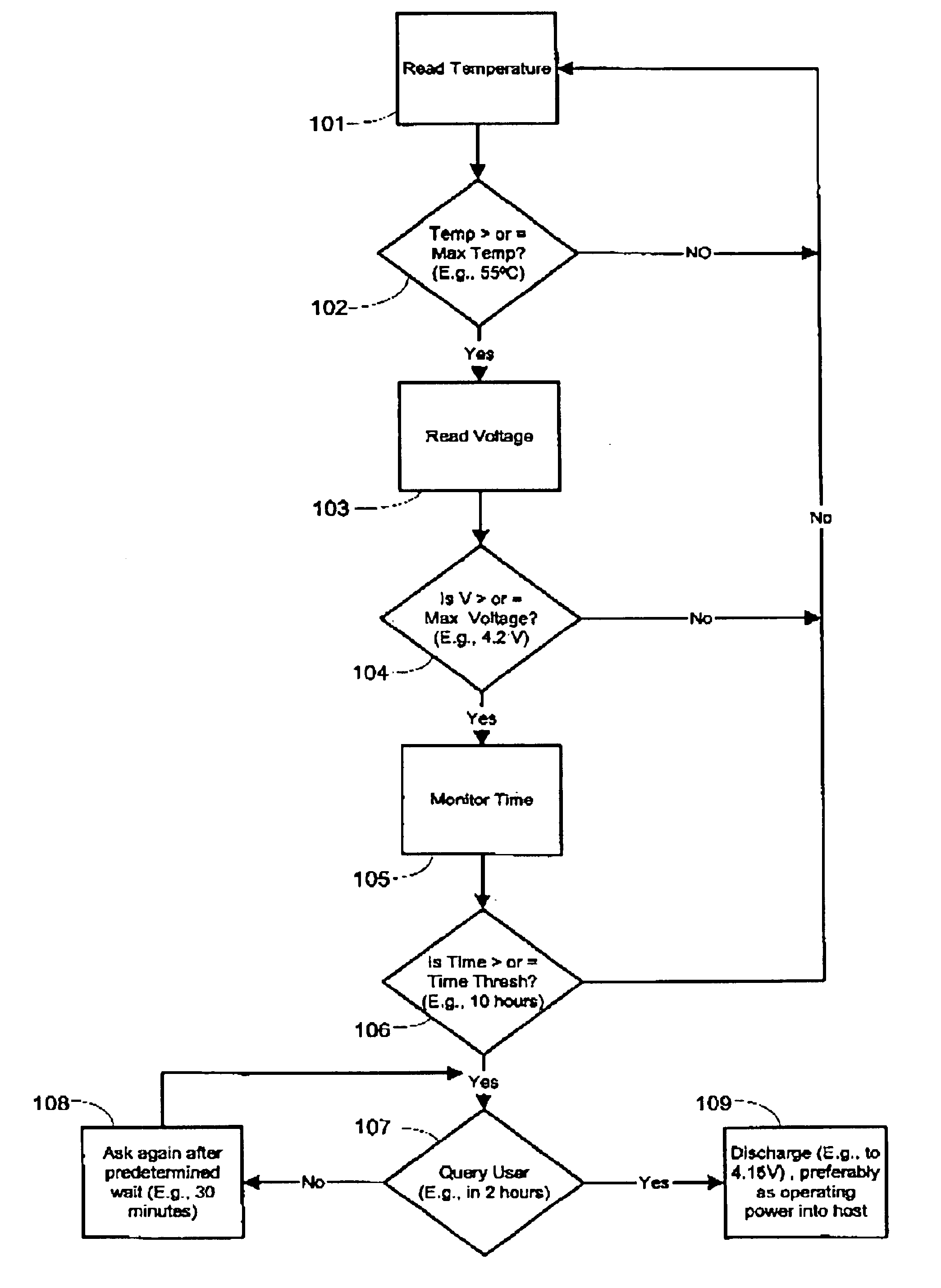 Charging method for extending battery life in the presence of high temperature