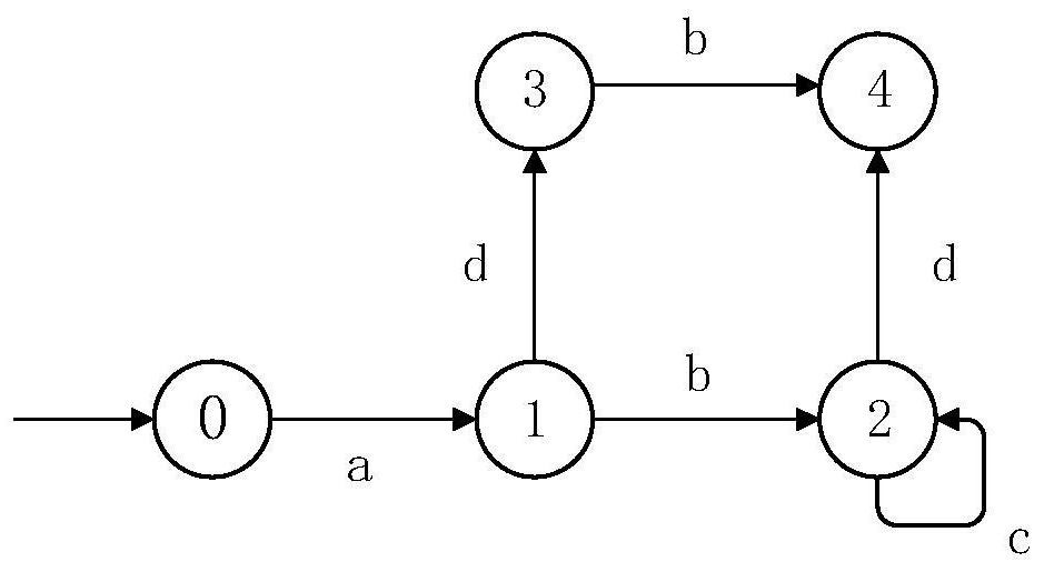 Information Security Discrimination Method, System and Related Devices Based on Rough Set Theory