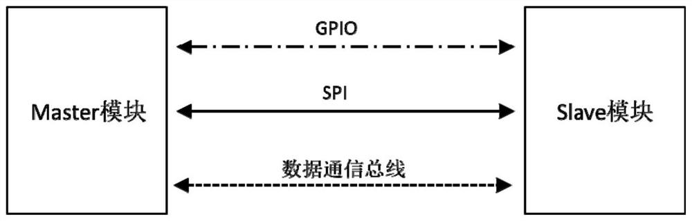 Method and system for improving data transmission security