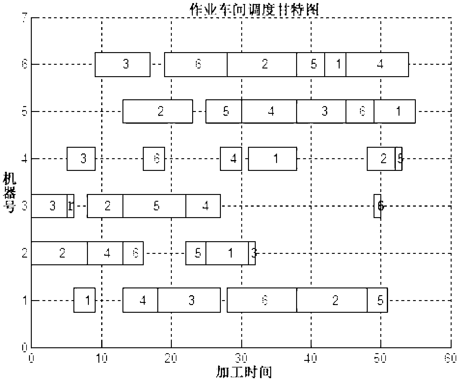 Operation workshop scheduling key outside cooperation process identification method based on relation chains