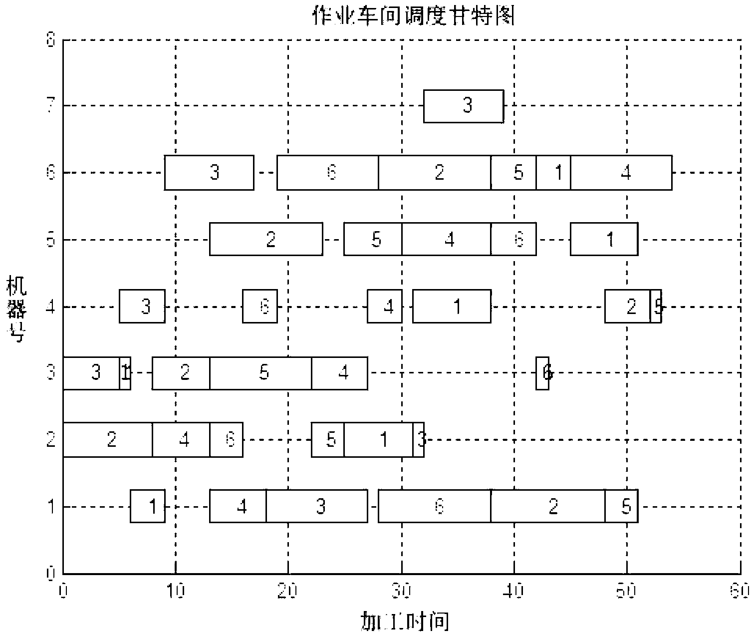 Operation workshop scheduling key outside cooperation process identification method based on relation chains