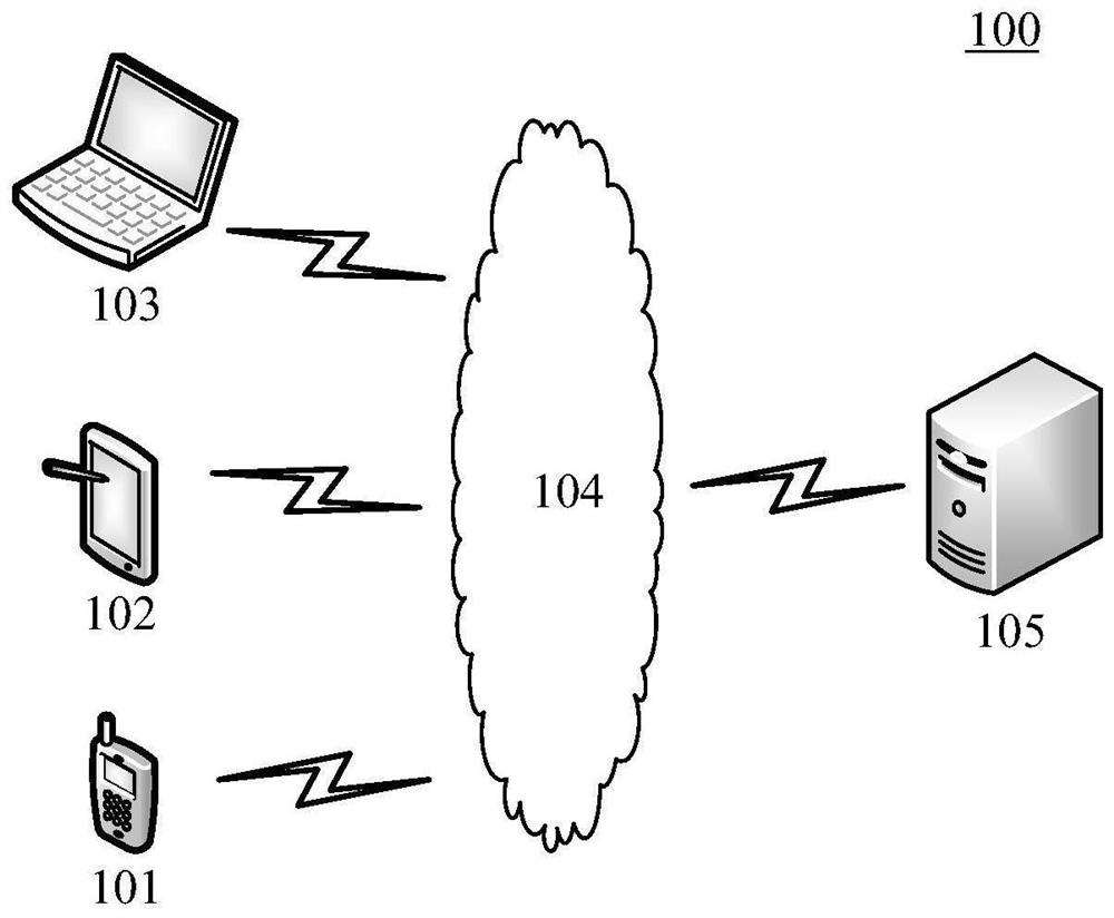 Numerical range adjustment method and device, electronic equipment and readable storage medium