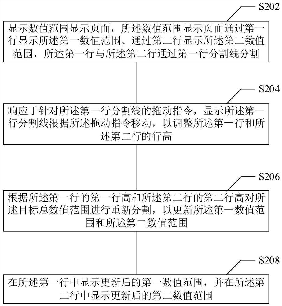 Numerical range adjustment method and device, electronic equipment and readable storage medium