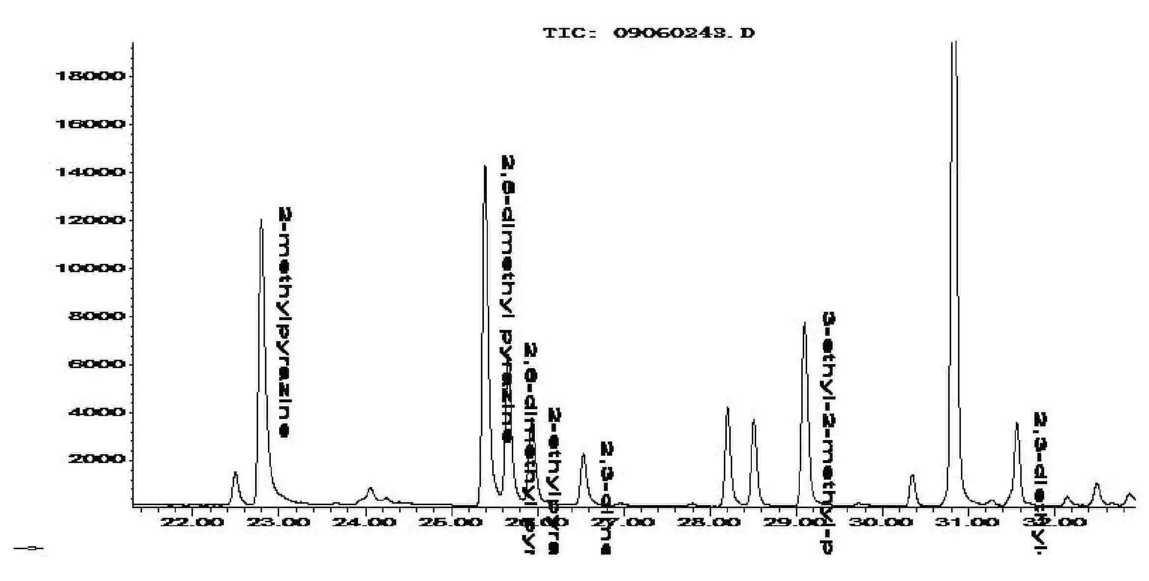 Analysis method for detecting pyrazine compounds in beer