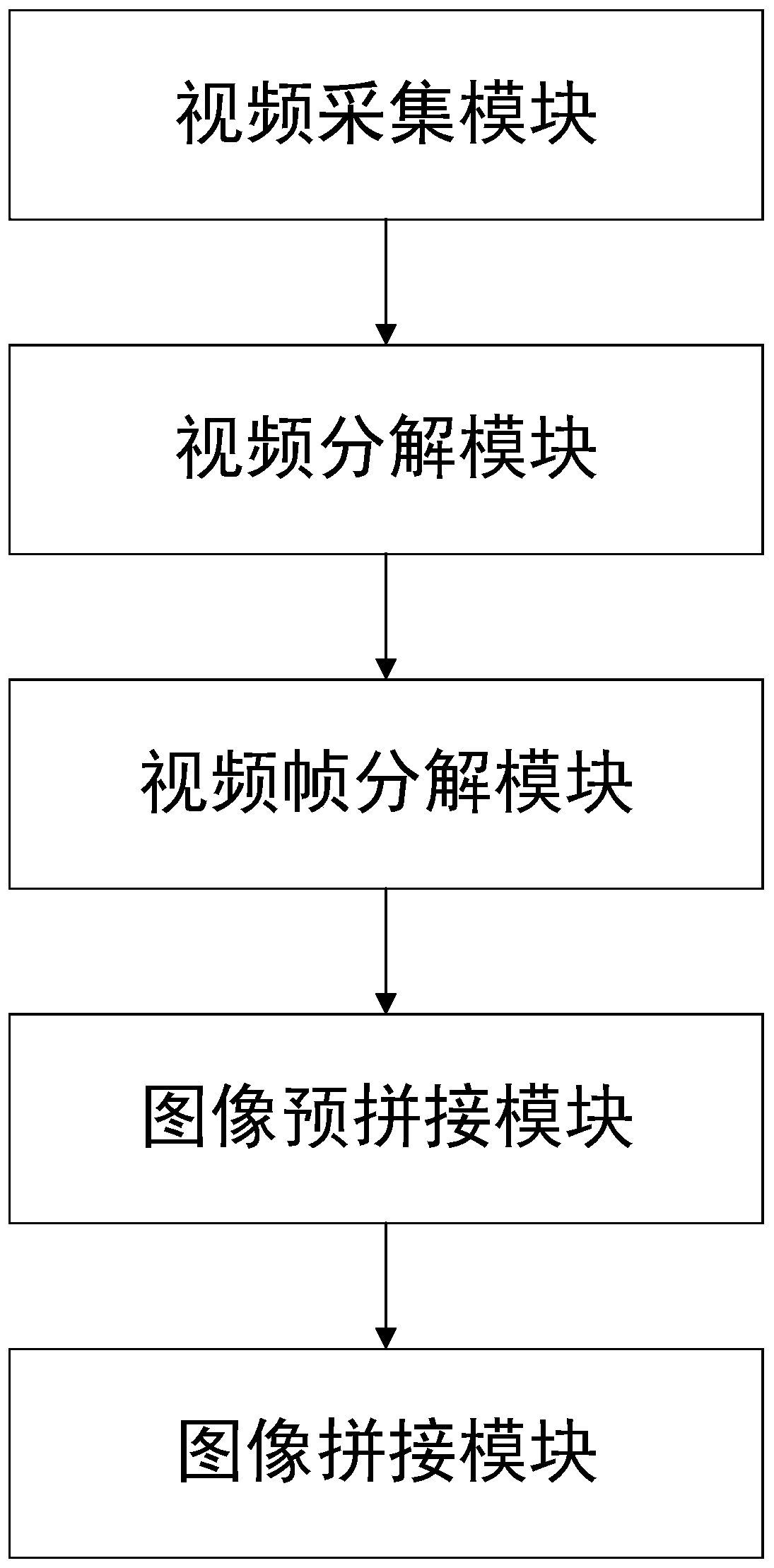 Digital image acquisition system