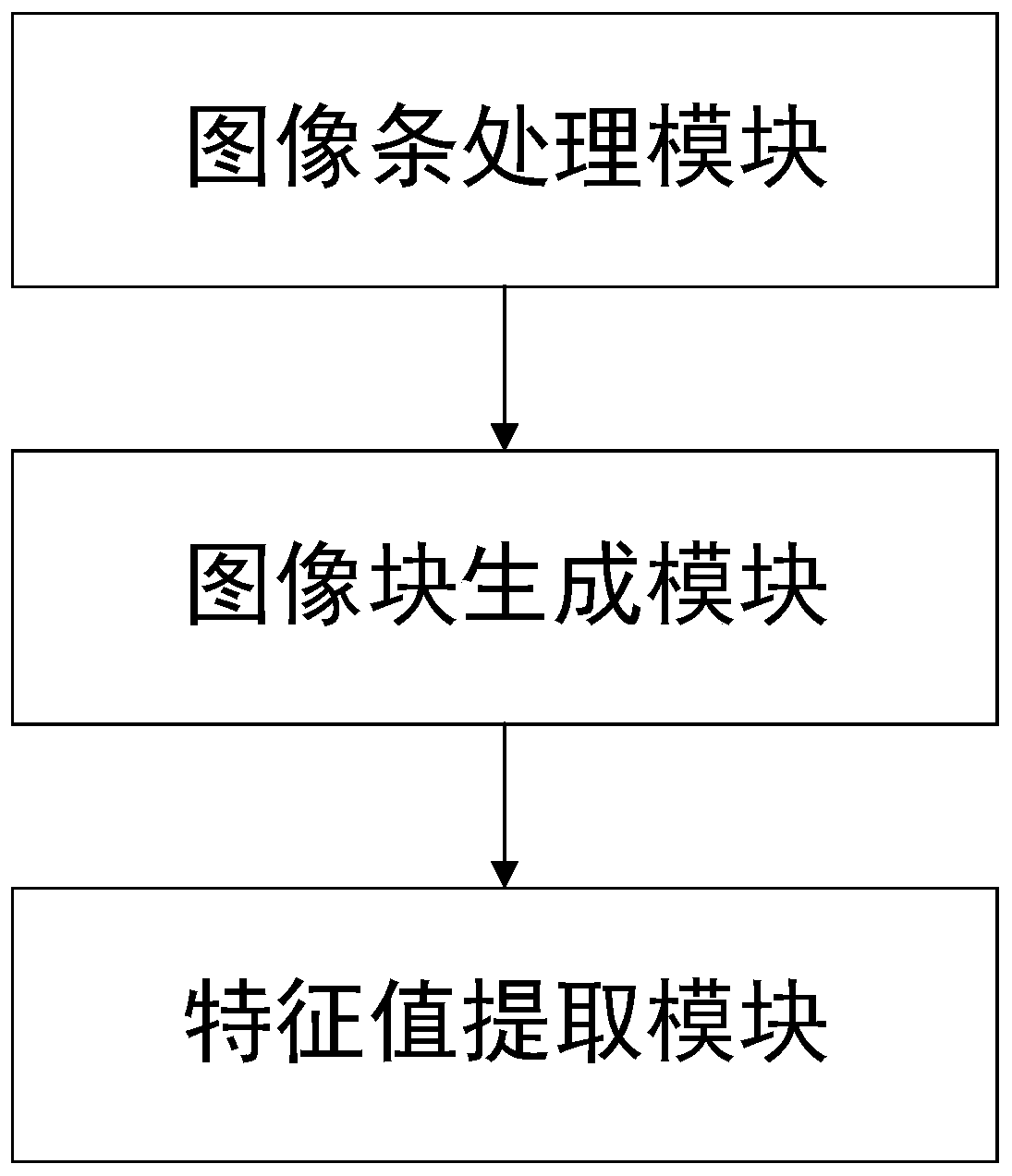 Digital image acquisition system