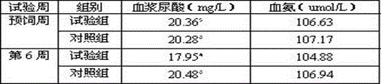 Compound premix for laying hens at laying stage used for formulating low-protein-content diet and application thereof