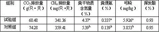 Compound premix for laying hens at laying stage used for formulating low-protein-content diet and application thereof