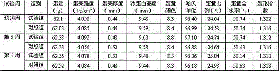 Compound premix for laying hens at laying stage used for formulating low-protein-content diet and application thereof