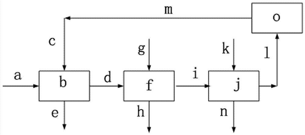 Method of extracting lithium isotope &lt;6&gt;Li with centrifugal extraction machine