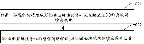 Printing method and device of 3D curved glass pattern