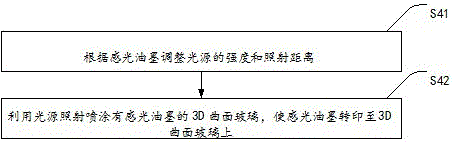 Printing method and device of 3D curved glass pattern