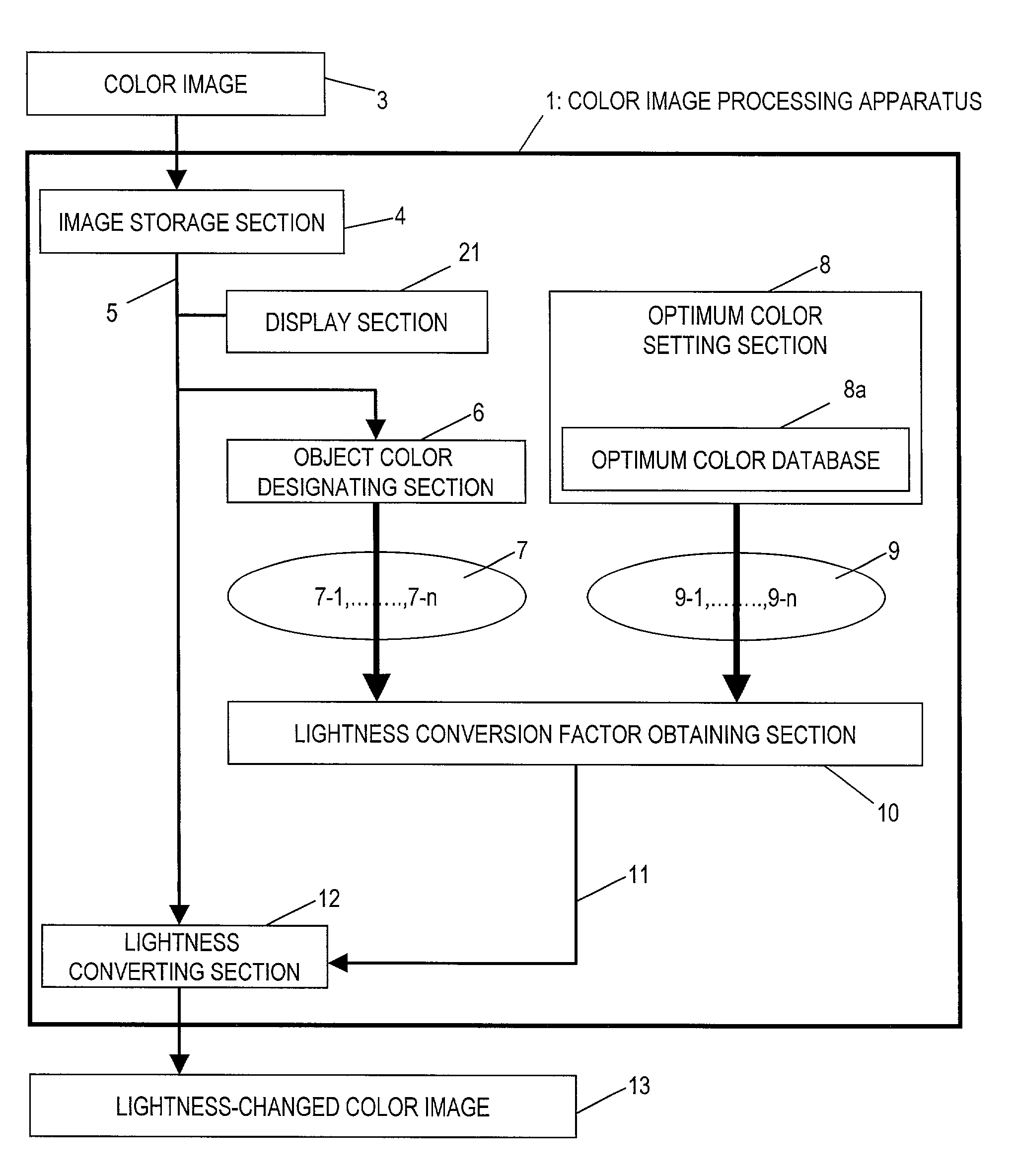 Color image processing apparatus and method, and computer-readable recording medium in which color image processing program is recorded