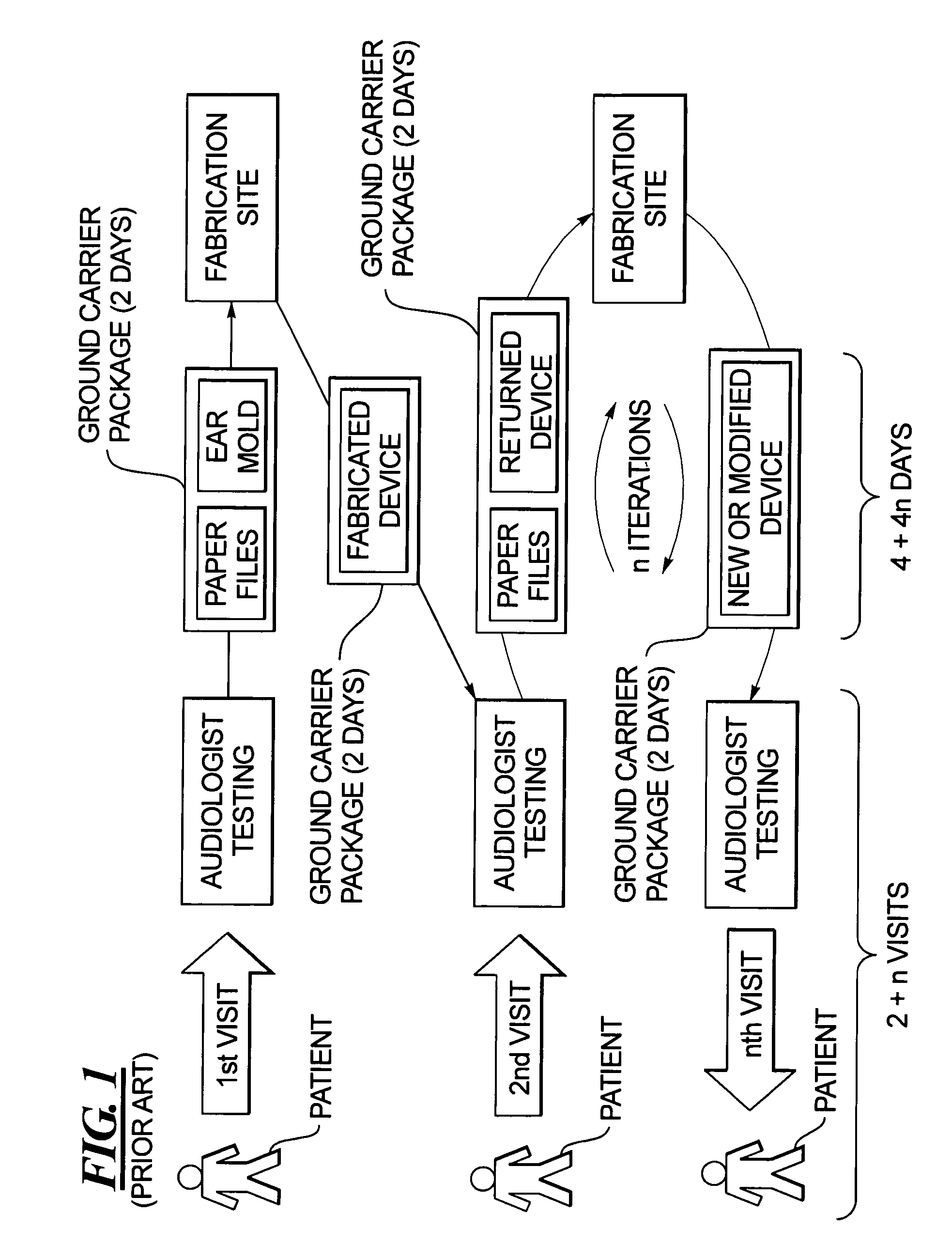 Method for fabricating a hearing aid shell and mold incorporating test fitting by the user