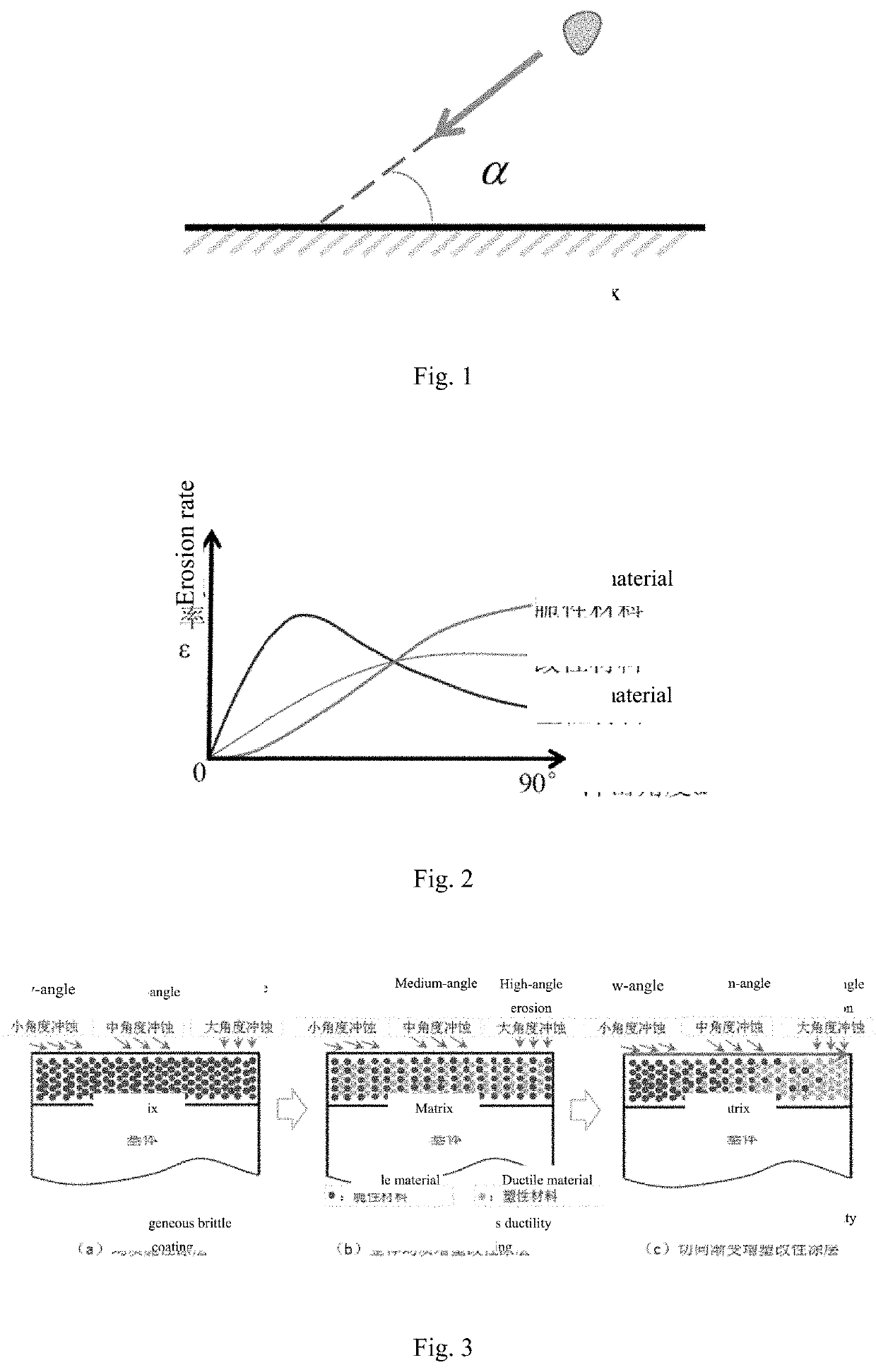 Design method of tangential gradient thermal spraying coating for complex profile workpieces