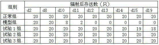 High-effectiveness healthcare oral liquid and preparing method thereof