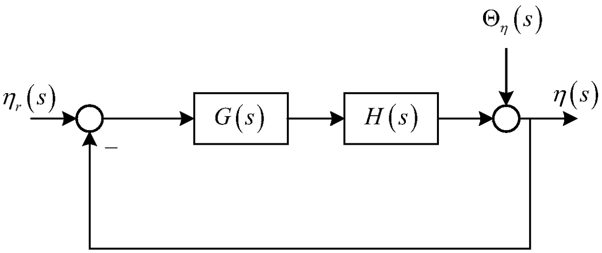 Magnetic suspension flywheel vibration moment suppression method based on synchronous rotation coordinate transformation algorithm