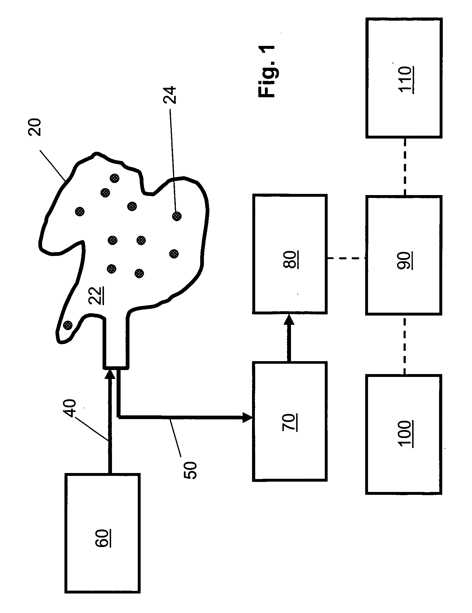 Non-invasive biochemical analysis