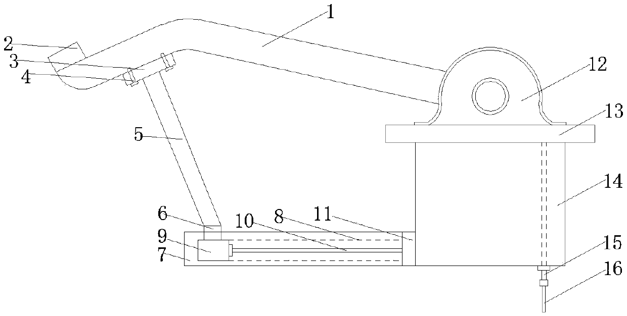 A manual throttle control of an automobile