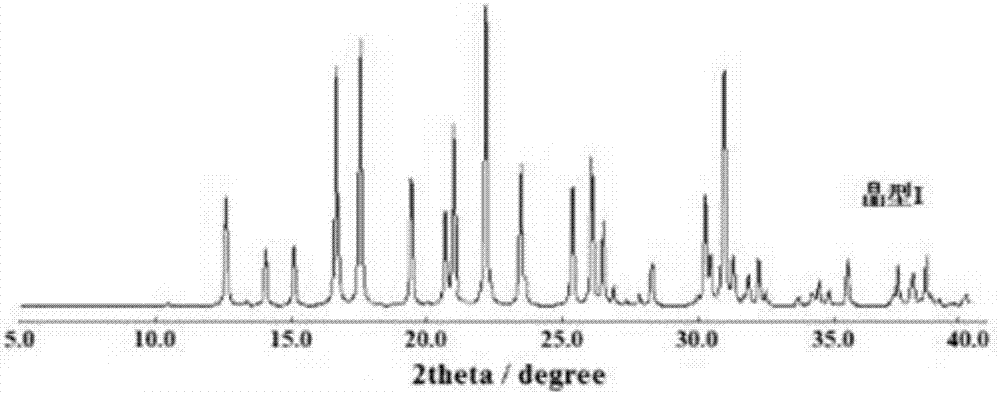 Preparation method for (R)-4-hydroxy-2-oxo-1-pyrrolidineacetamide crystal form I