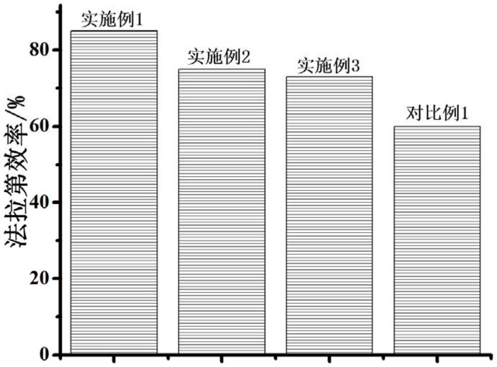 A kind of carbon dioxide electrochemical reduction catalyst and preparation method thereof