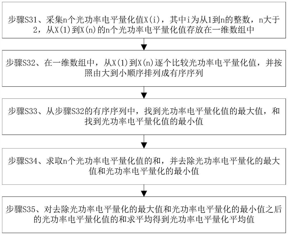 Method and device for measuring and calibrating solid-state laser power