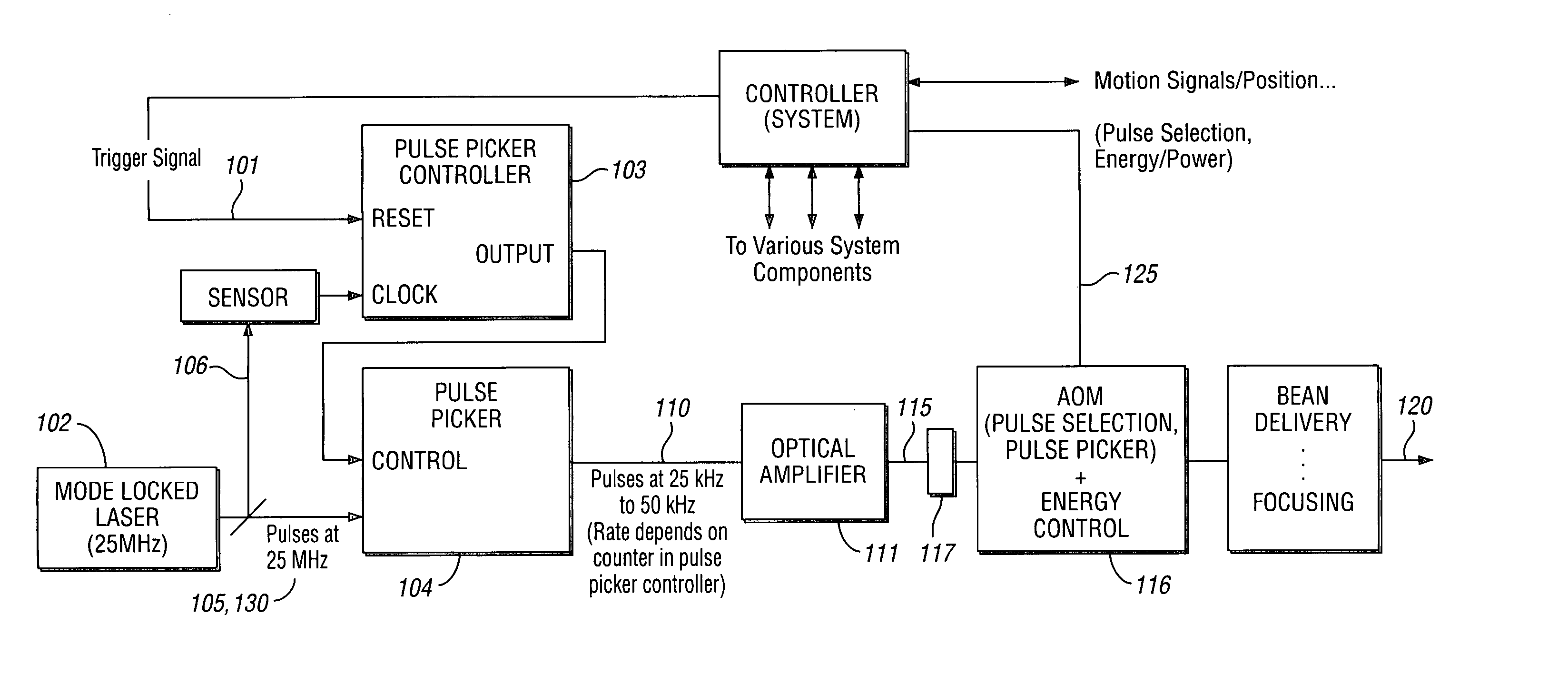 High-speed, precise, laser-based material processing method and system