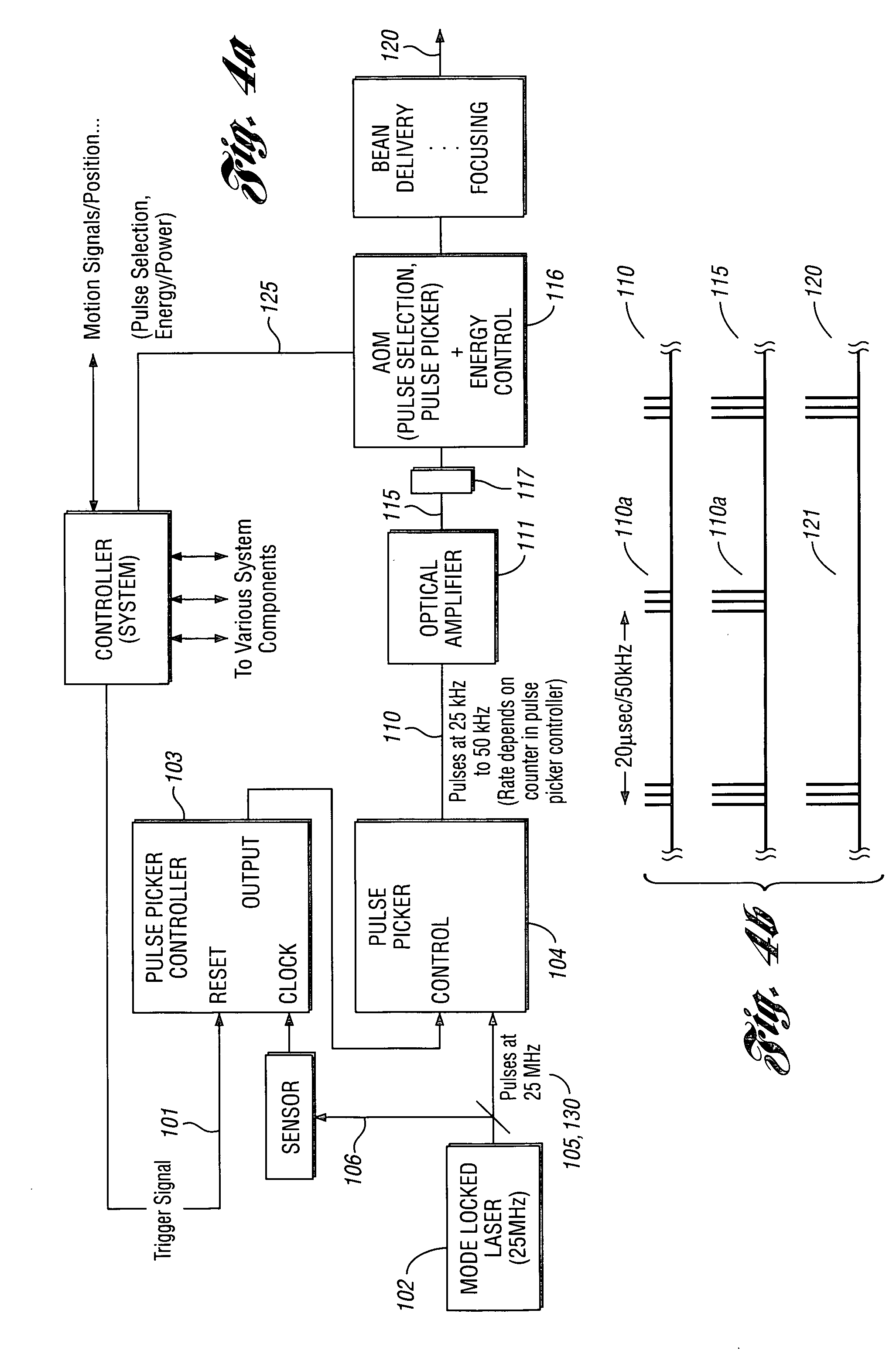 High-speed, precise, laser-based material processing method and system