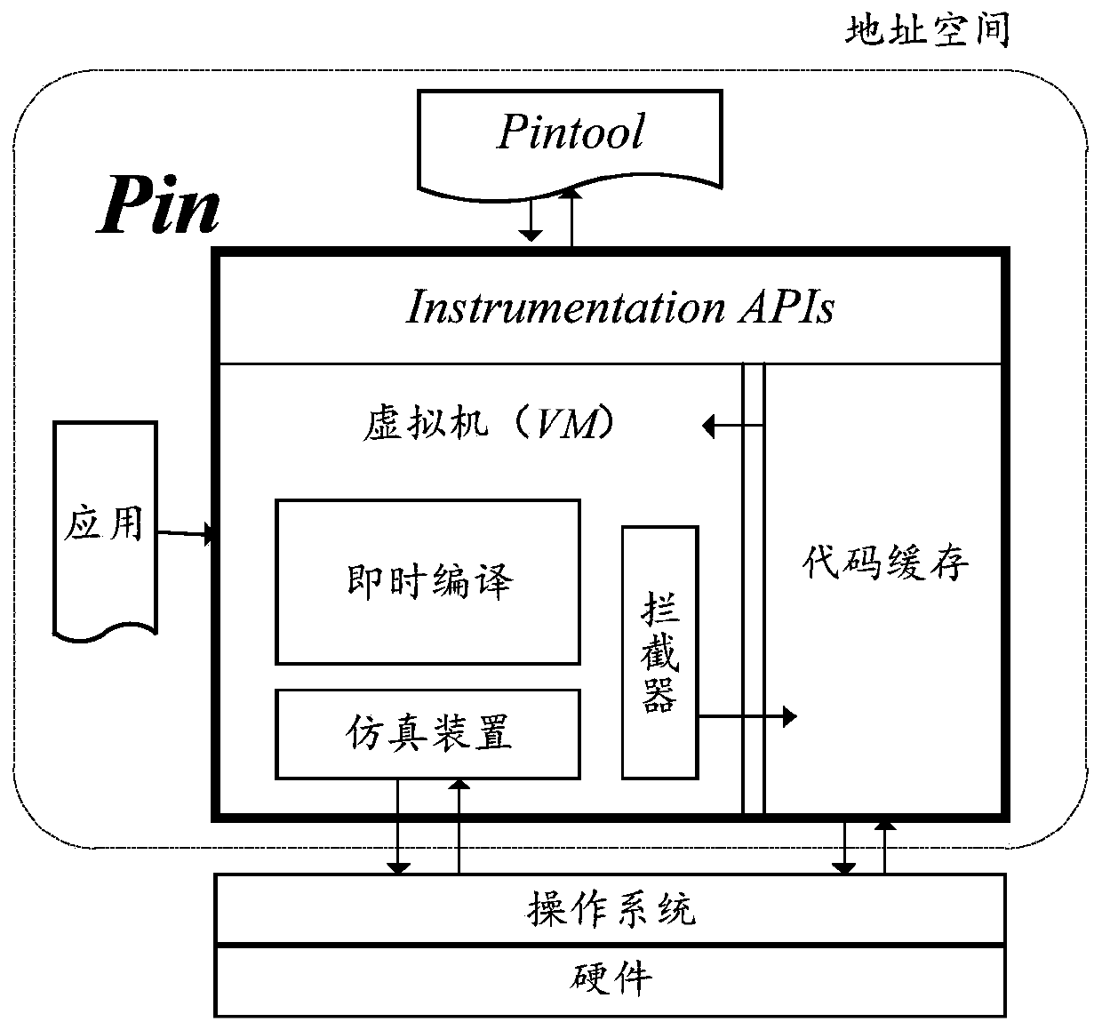 A dynamic detection method of rop and its variant attacks based on pin tool