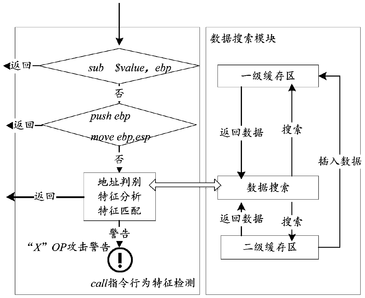 A dynamic detection method of rop and its variant attacks based on pin tool