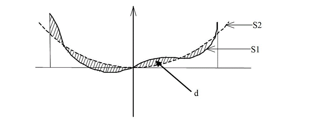 Target board shape setting method