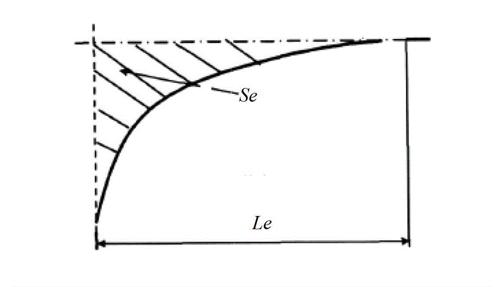 Target board shape setting method