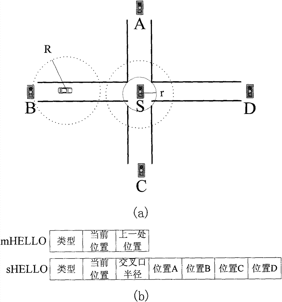 Method for realizing vehicle-mounted mobile self-organized network routing