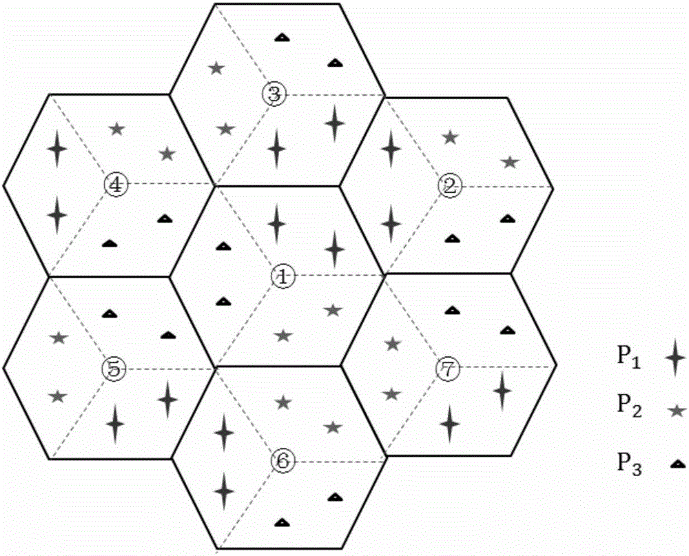 Pilot allocation method based on user clustering